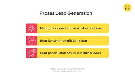 Contoh LG Lead Generators yang Populer