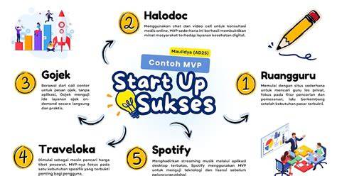 Contoh MVP Sukses