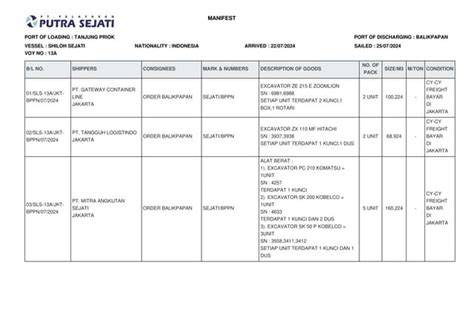 Contoh Manifest Kapal