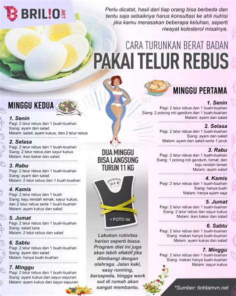 Contoh Menu Diet Telur Rebus