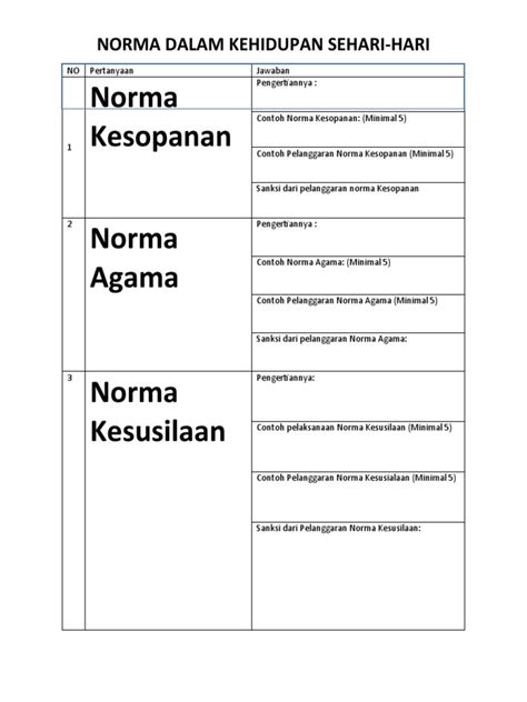Contoh Norma Sehari-hari