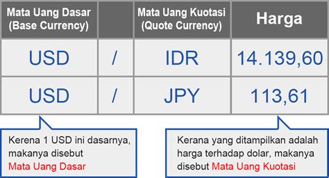 Contoh Pasangan Mata Uang