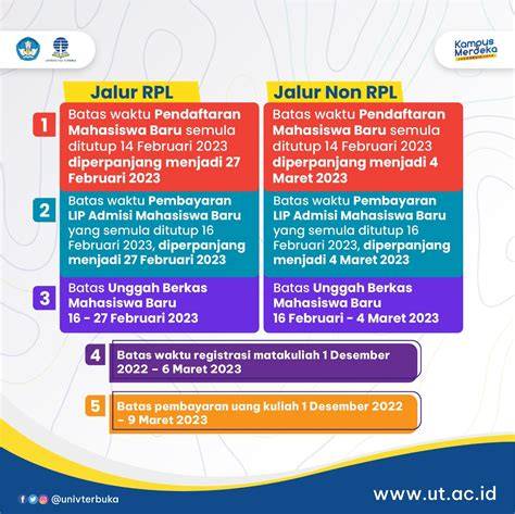 Contoh Penerapan RPL dan Non-RPL