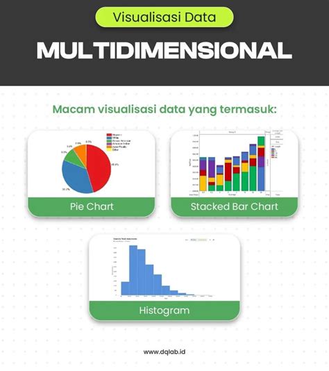 Contoh Penerapan Visualisasi Data