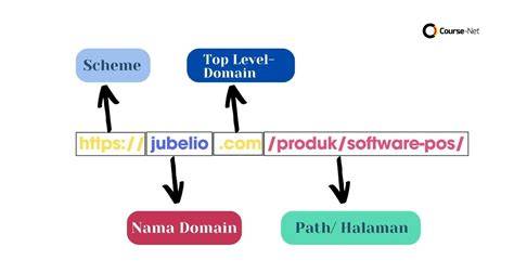 Contoh Penggunaan Domain