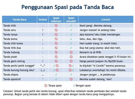 Contoh Penggunaan Tabetai di Indonesia