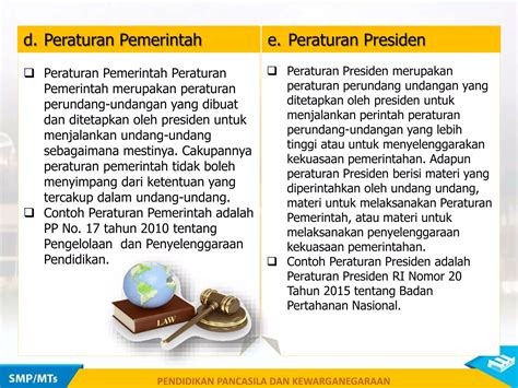 Contoh Peraturan Presiden