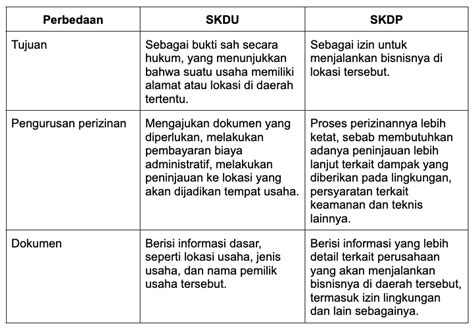 Contoh SKDP