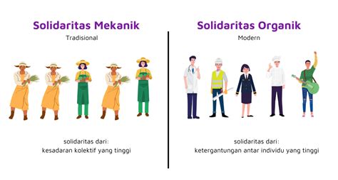 Contoh Solidaritas