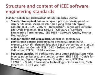 Contoh Standar IEEE yang Populer