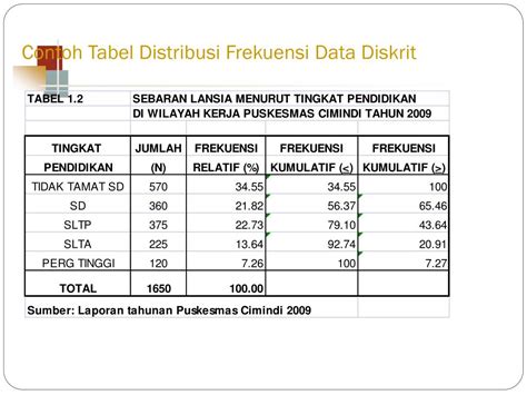 Contoh Tabel