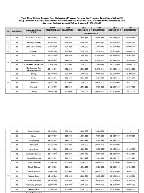 Contoh Tabel UKT