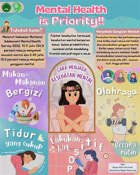 Contoh Tema DM