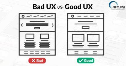 Contoh UX Baik dan Buruk