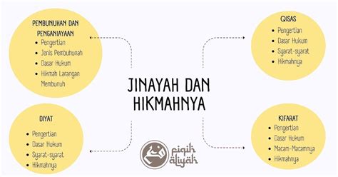 Contoh dalam Jinayah