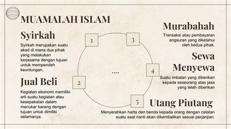 Contoh dalam Muamalah