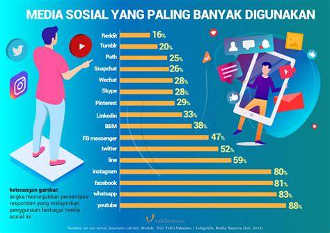 Contoh di Media Sosial