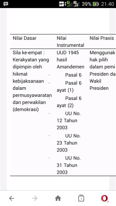 Contoh nilai instrumental