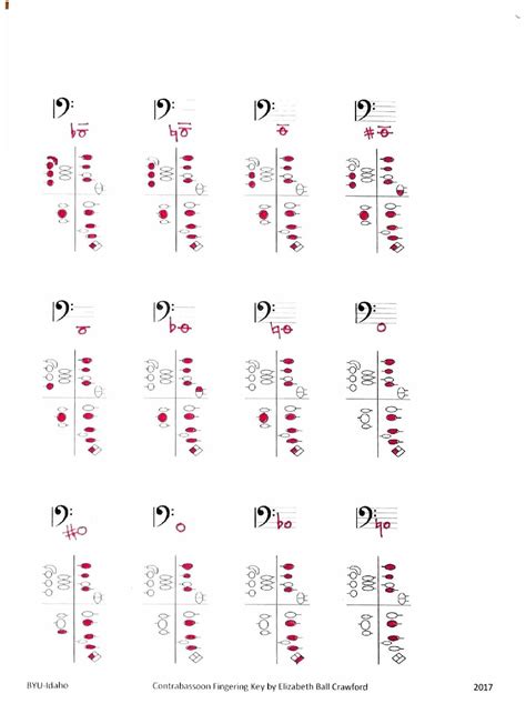 Contrabassoon Finger Chart