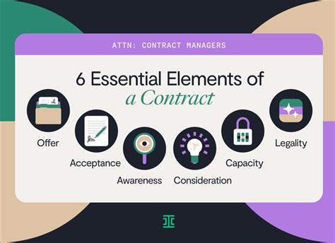 Contract Elements