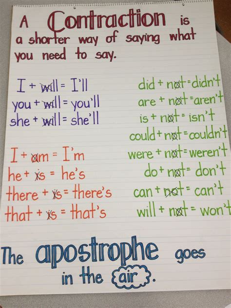 Contractions Anchor Chart