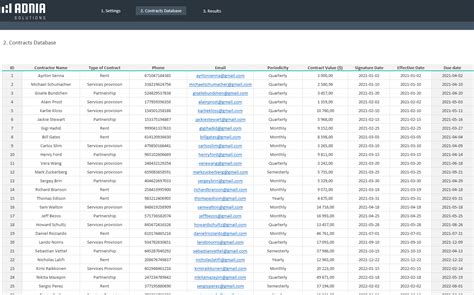 Contracts Database Template Excel
