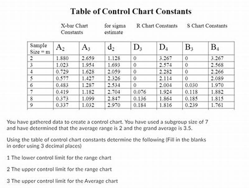 Control Chart Constants For Large Sample Size