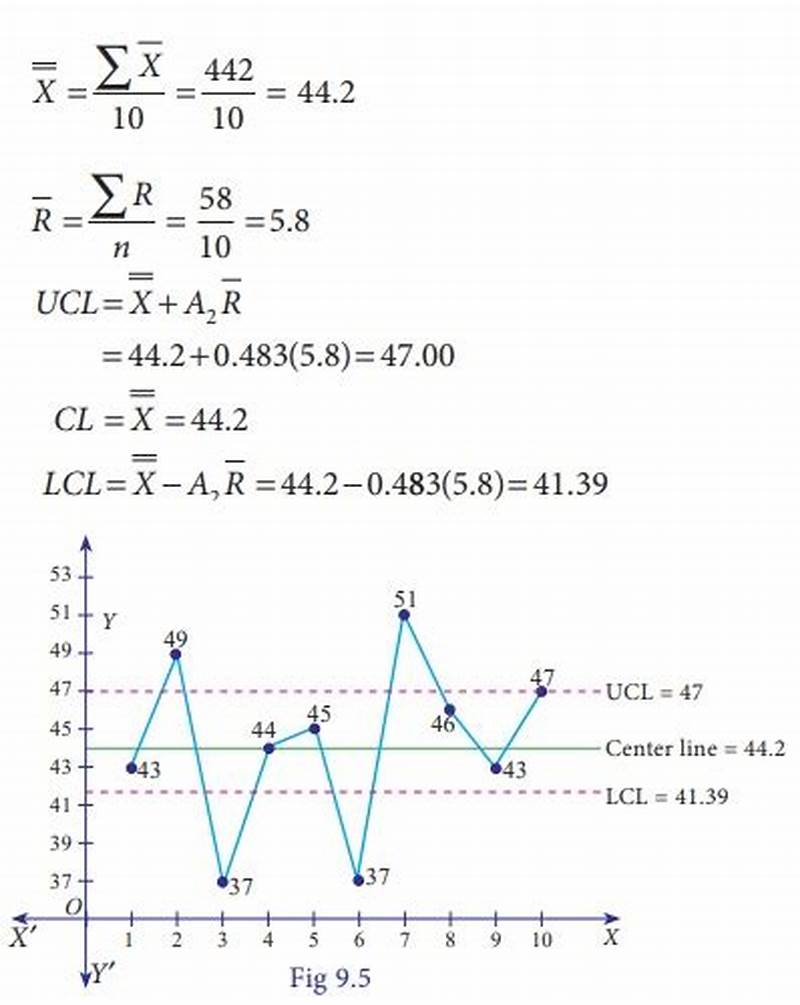 Control Chart Example Problems With Solutions
