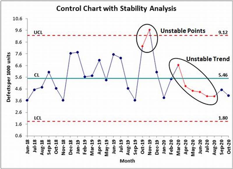 Control Chart Out Of Control Rules