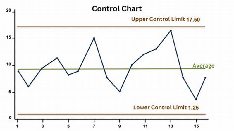Control Chart Sample