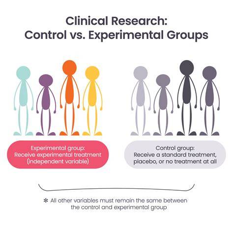 Control group vs experimental group