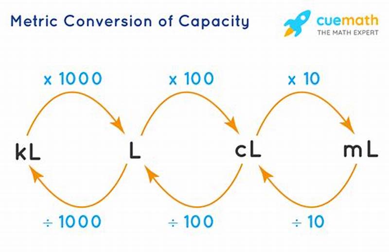 Conversion Chart Capacity