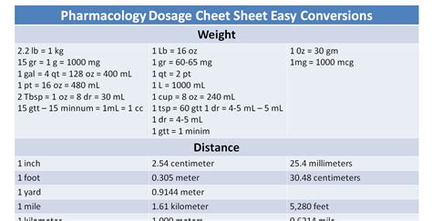 Conversion Chart For Pharmacology