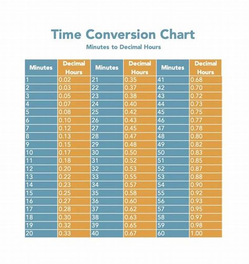 Conversion Chart For Time Clock
