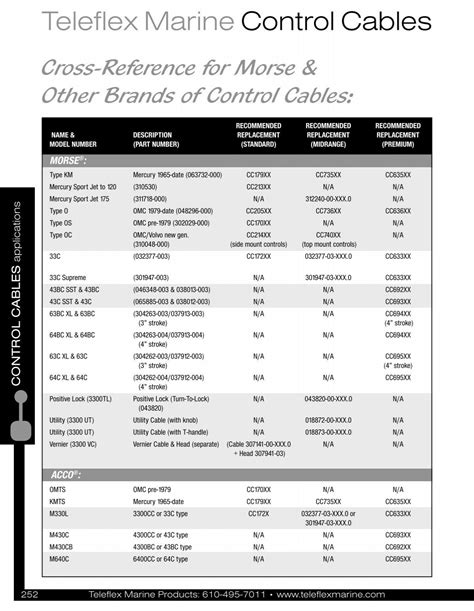 Conversion Chart From Ringspann Cables To Teleflex Marine Cables