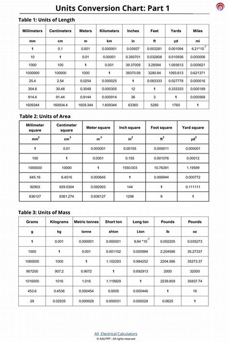 Conversion Chart Geometry