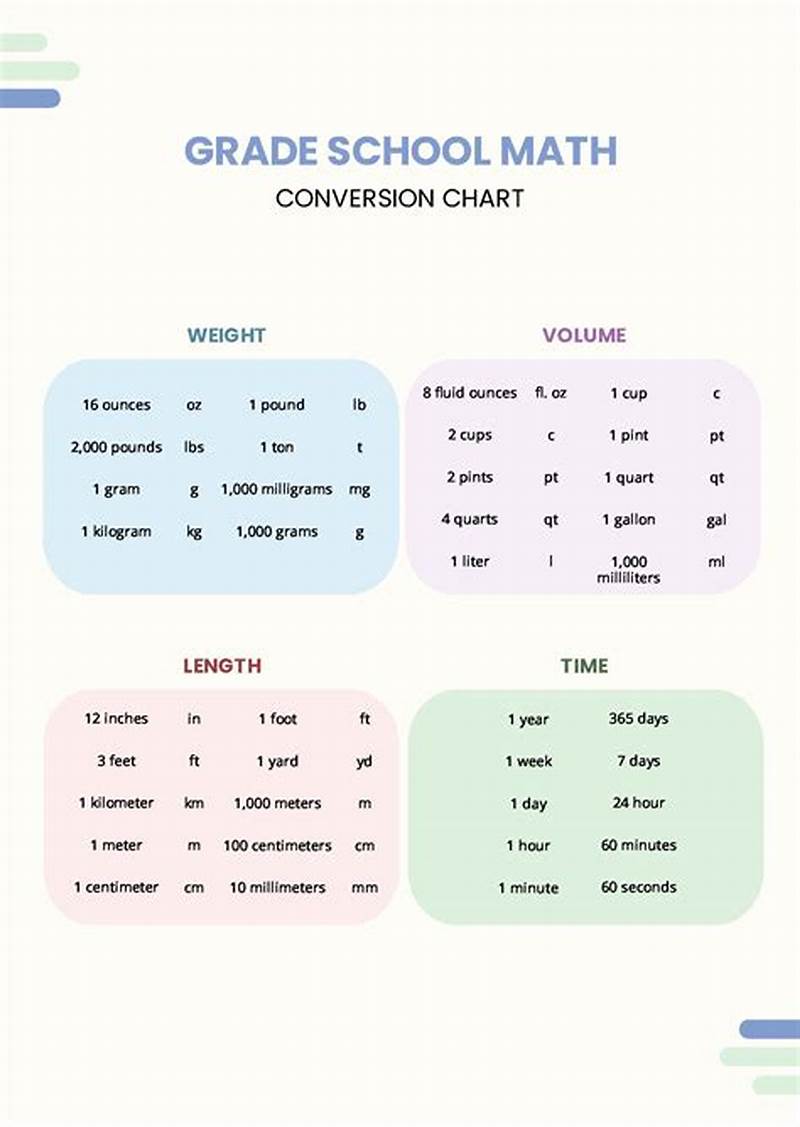 Conversion Chart Math