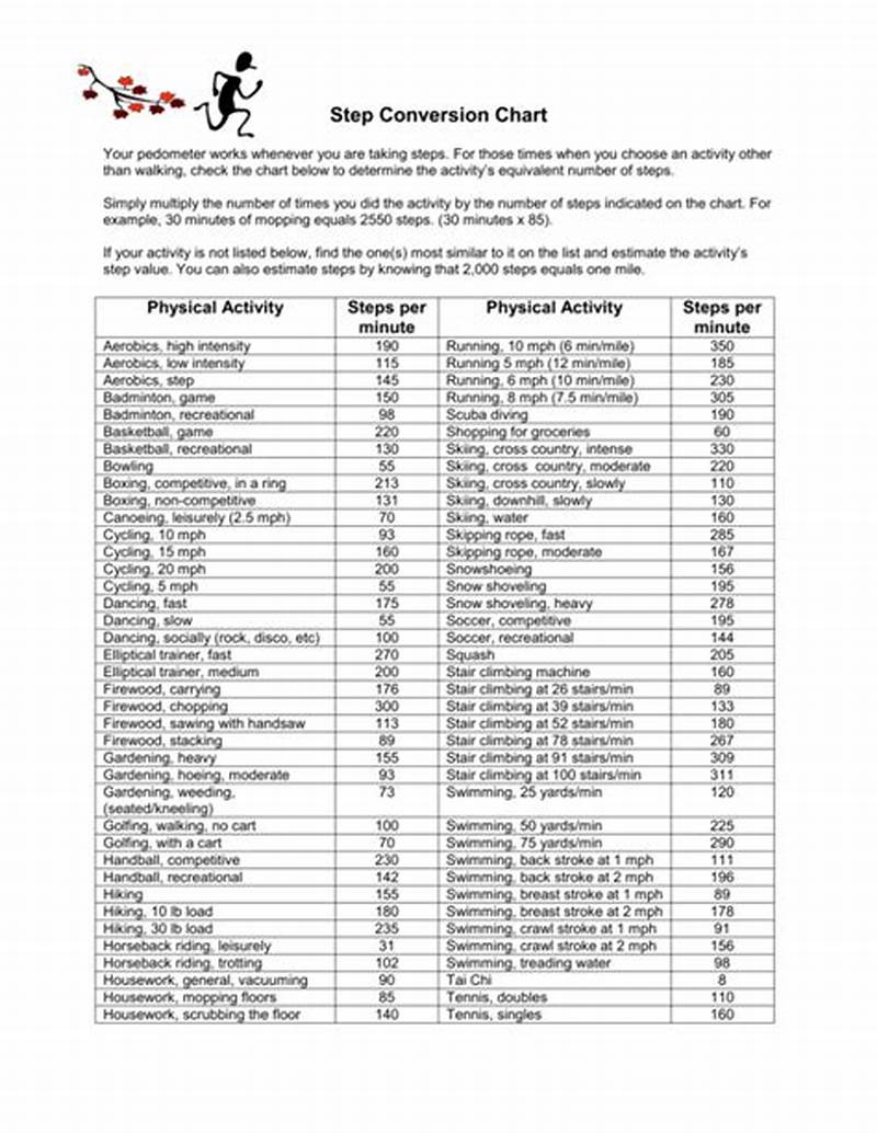 Conversion Step Chart