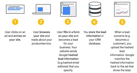 Conversion Tracking