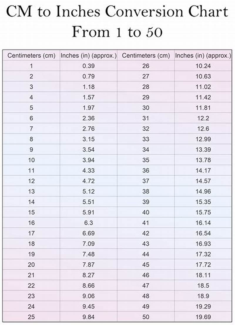 Convert Centimeter To Inches Conversion Chart
