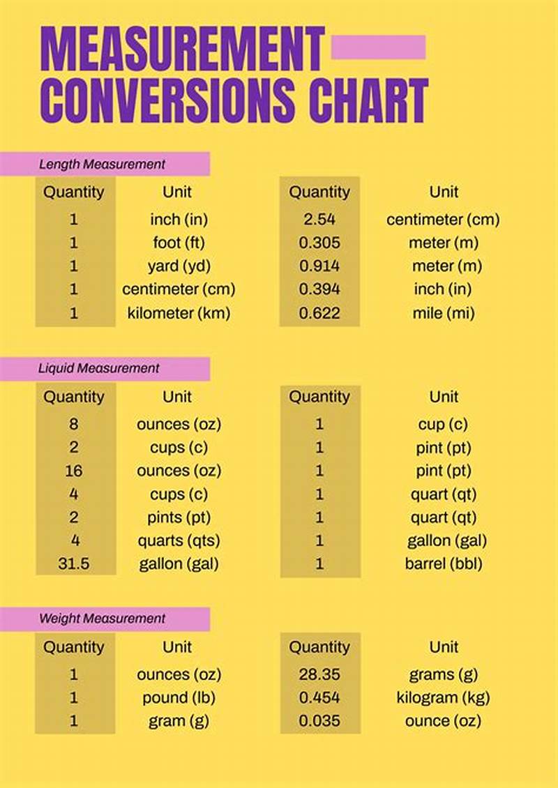 Convert Chart For Measurements
