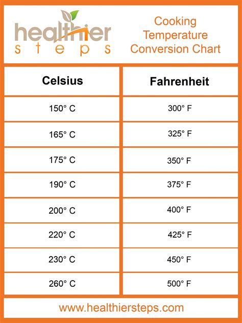 Convert Fahrenheit To Centigrade Chart