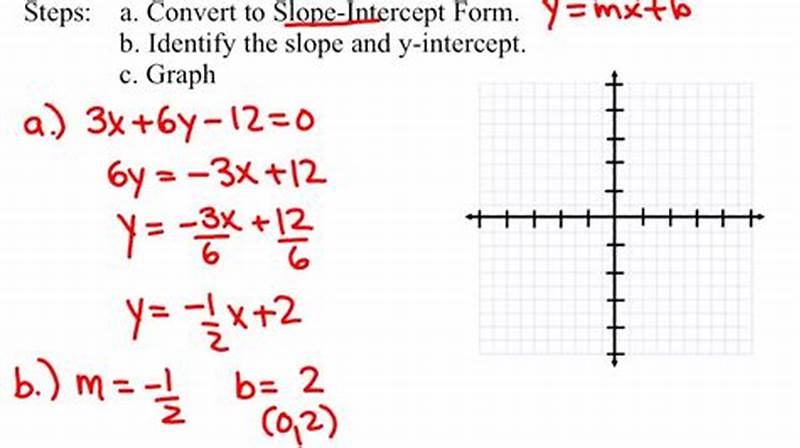 Convert General Form To Slope Intercept Form