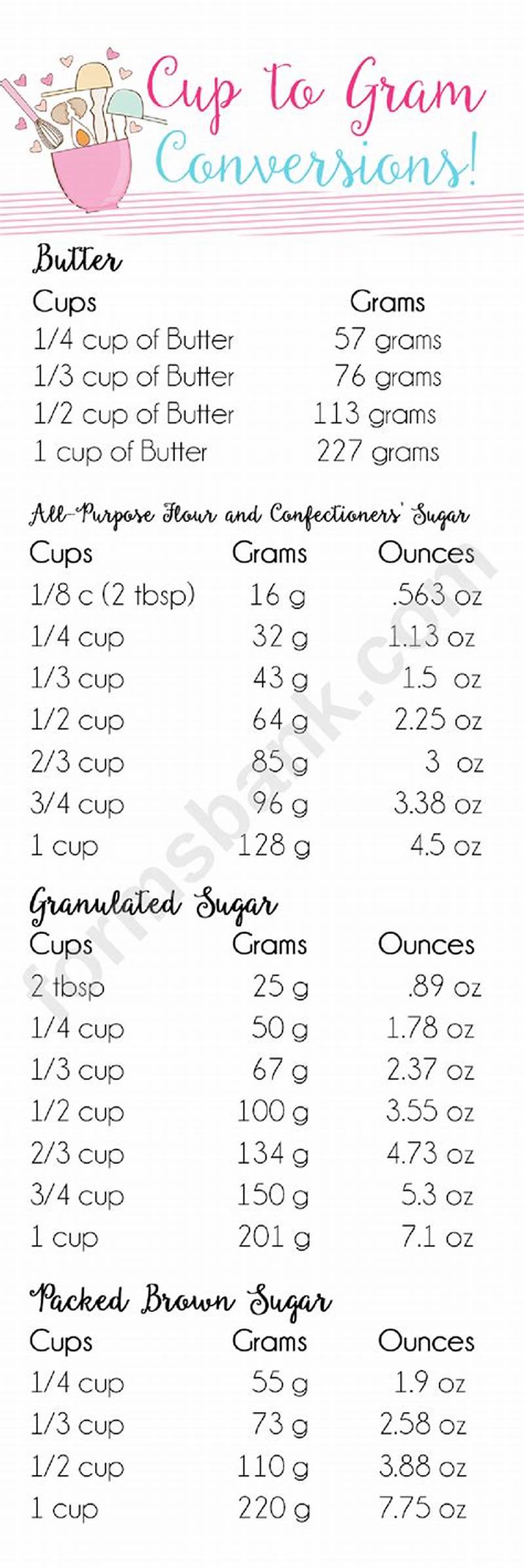 Convert Grams To Cups Chart