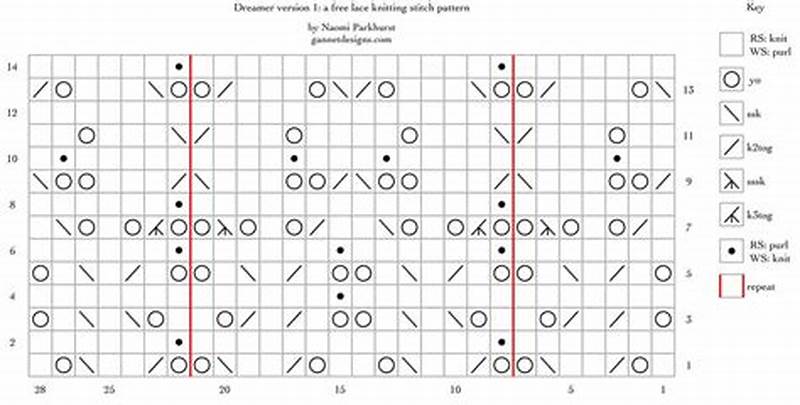 Convert Written Knitting Pattern To Chart
