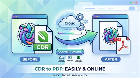 Converting CDR to PDF