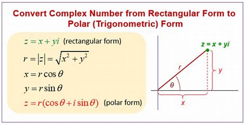 Converting Complex Numbers Into Polar Form