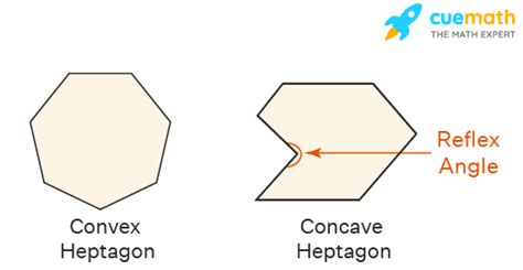 Concave Heptagon