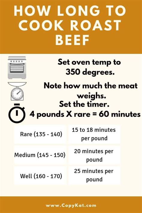 Cook Boneless Rib Roast Chart