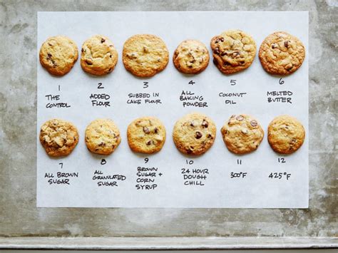 Cookie Baking Chart